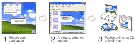 Sequence for using RoboDemo